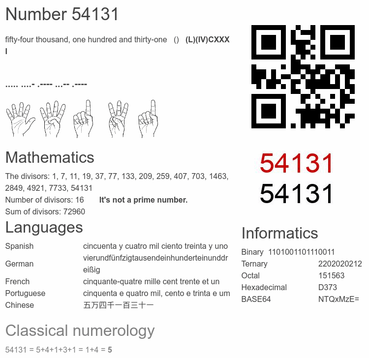 Number 54131 infographic