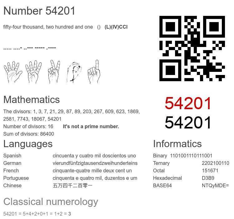 Number 54201 infographic