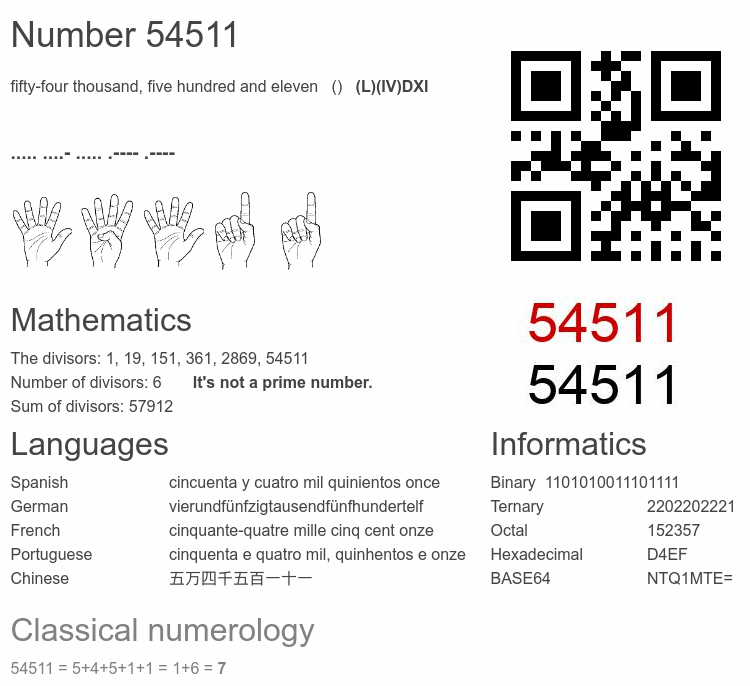 Number 54511 infographic