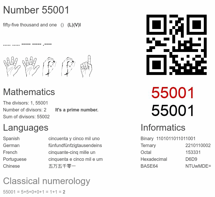 Number 55001 infographic