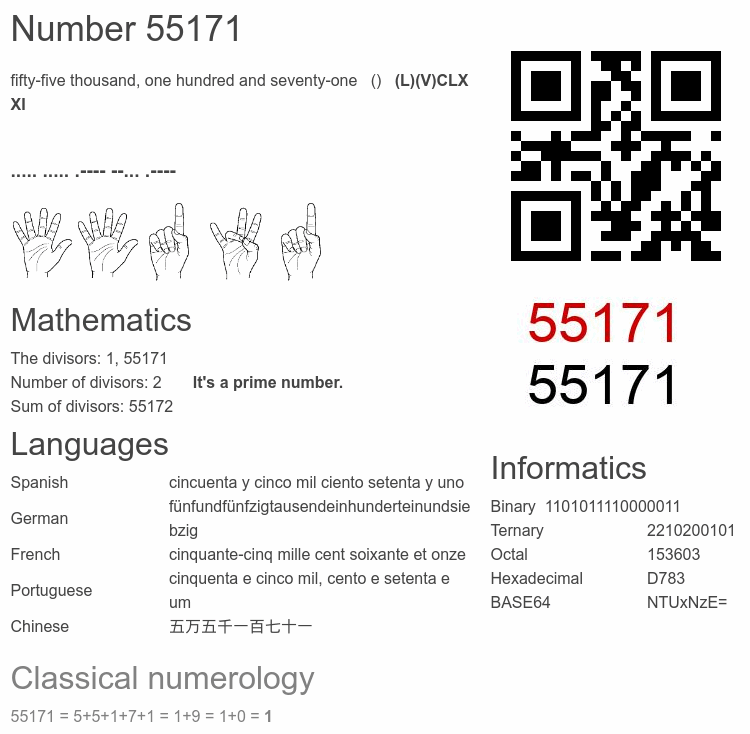 Number 55171 infographic