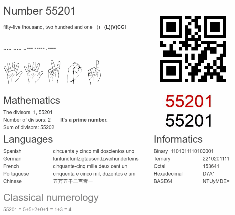 Number 55201 infographic