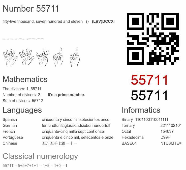 Number 55711 infographic