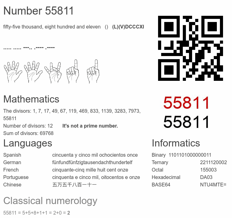 Number 55811 infographic