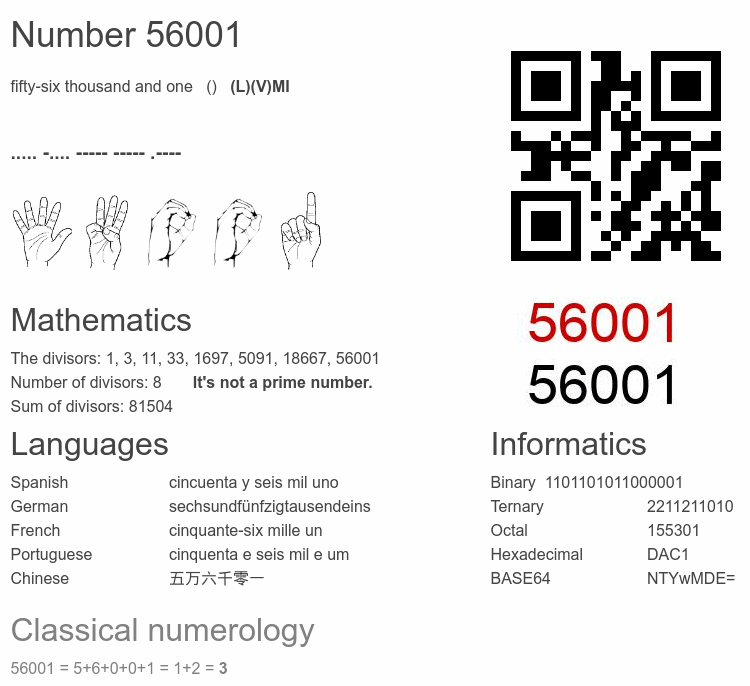 Number 56001 infographic