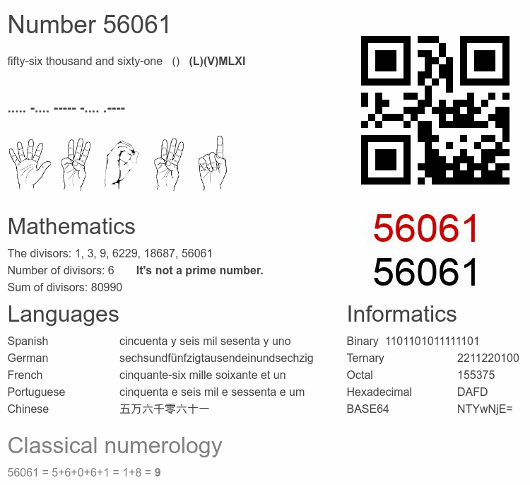 Number 56061 infographic