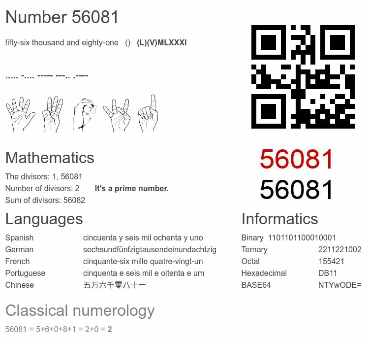 Number 56081 infographic