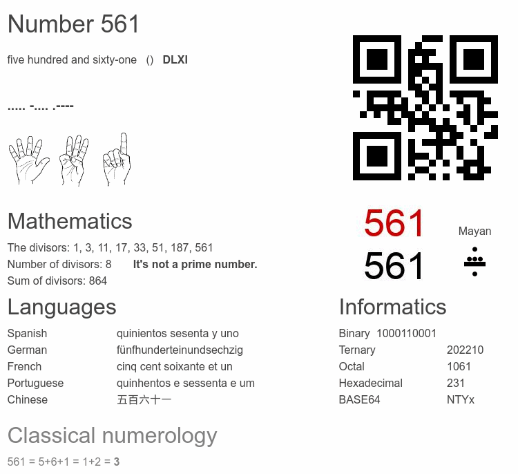 Number 561 infographic