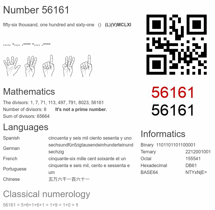 Number 56161 infographic
