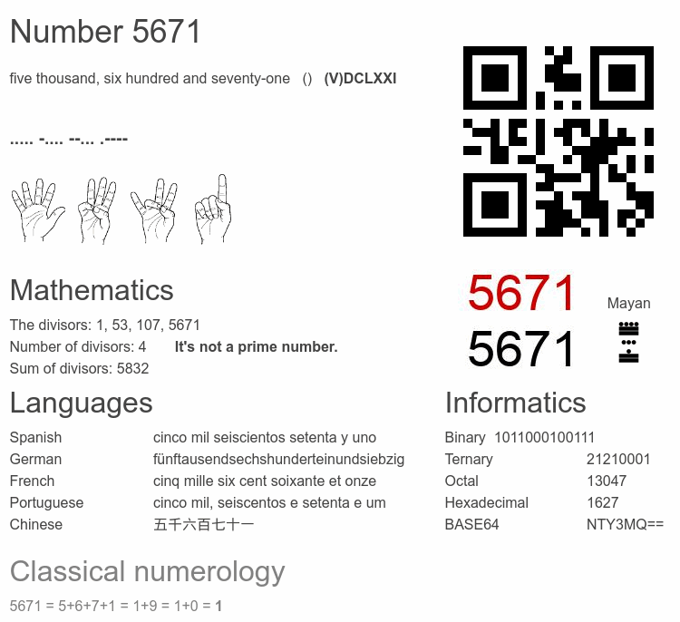 Number 5671 infographic