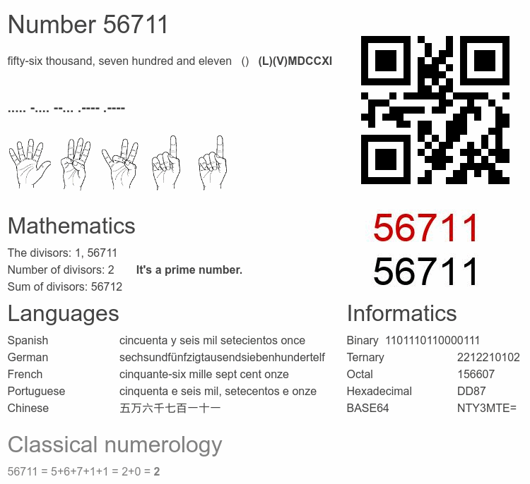 Number 56711 infographic