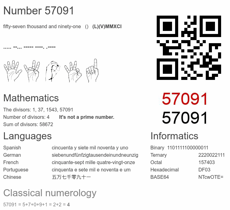 Number 57091 infographic