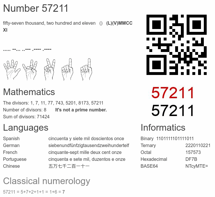 Number 57211 infographic