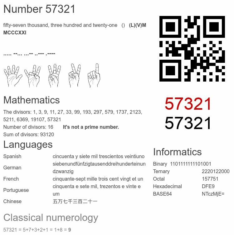 Number 57321 infographic