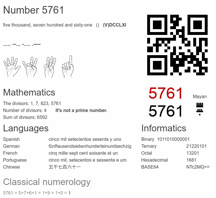 Number 5761 infographic