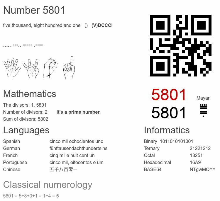 Number 5801 infographic