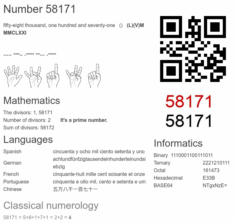 Number 58171 infographic