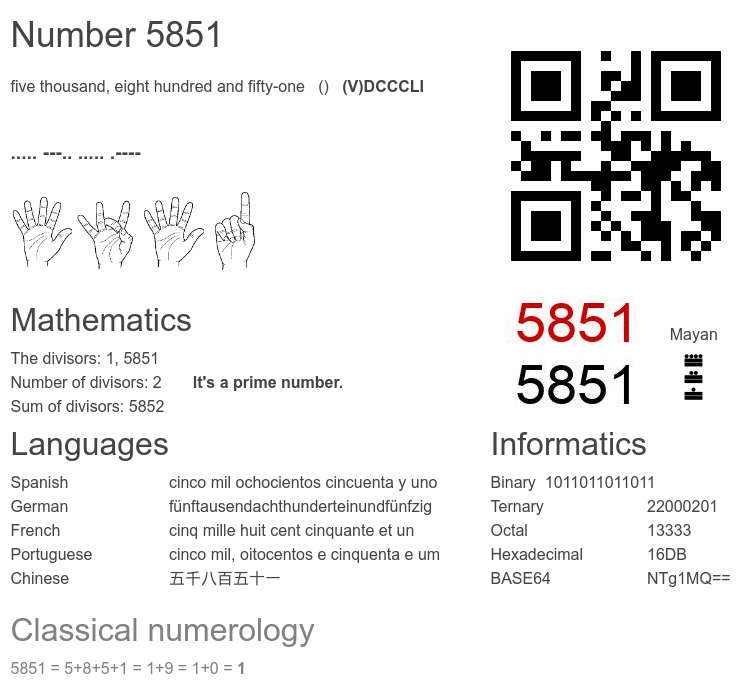 Number 5851 infographic