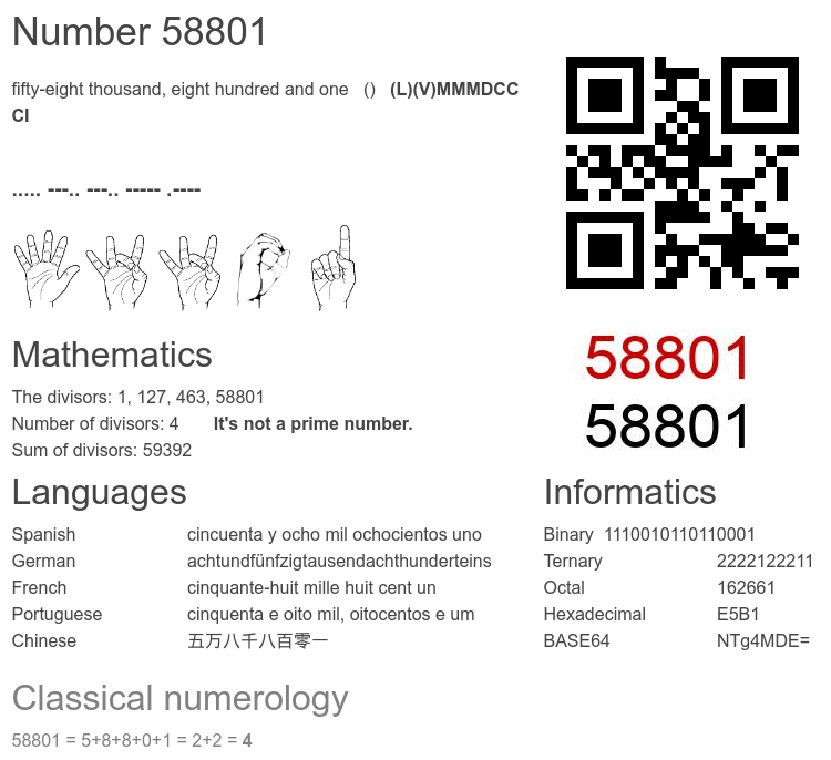Number 58801 infographic