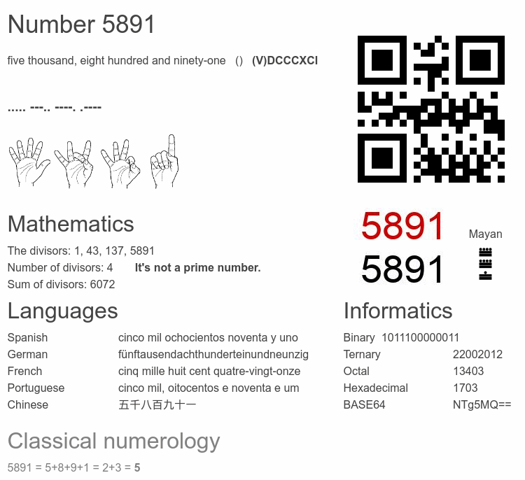Number 5891 infographic