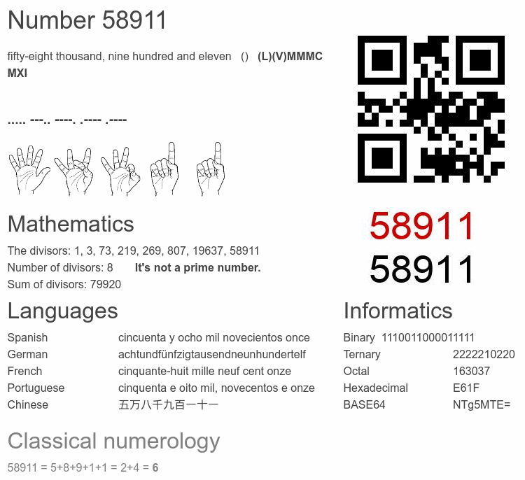 Number 58911 infographic