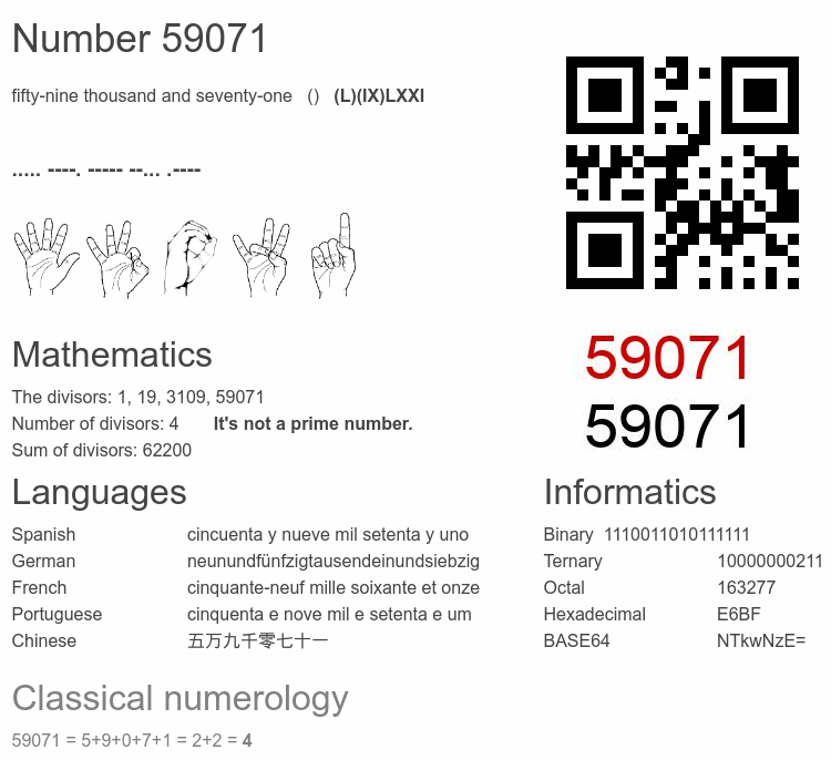 Number 59071 infographic
