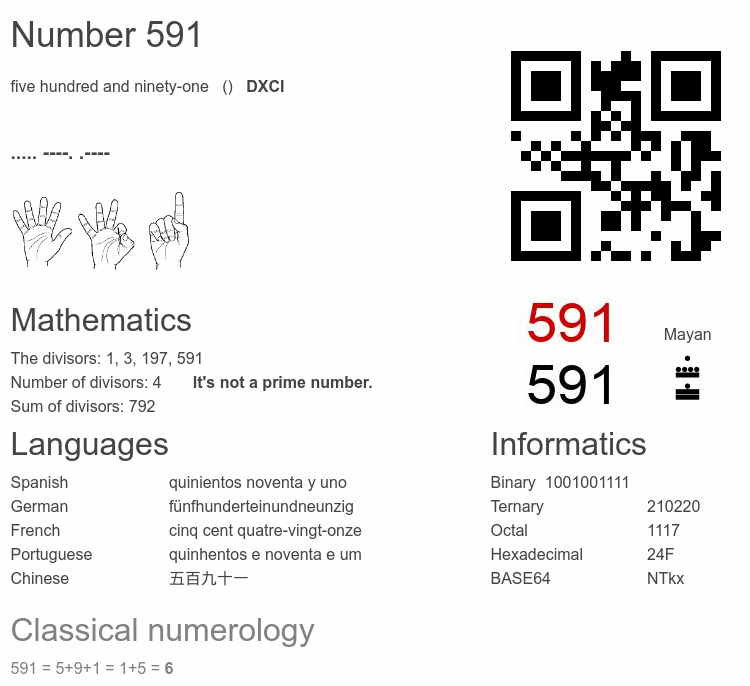 Number 591 infographic