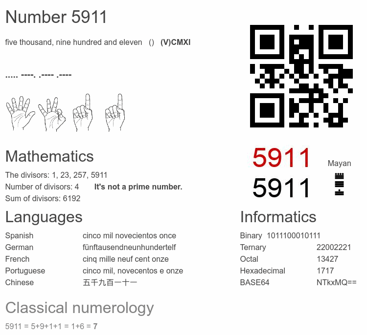 Number 5911 infographic