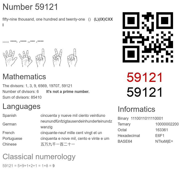 Number 59121 infographic
