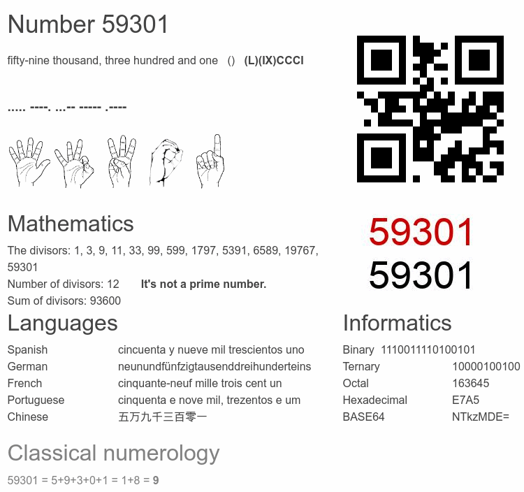 Number 59301 infographic