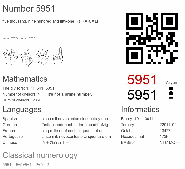 Number 5951 infographic