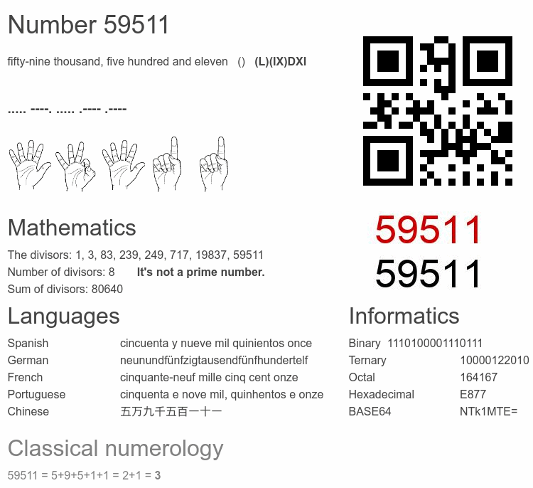 Number 59511 infographic