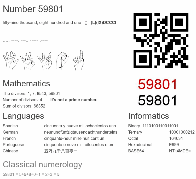 Number 59801 infographic