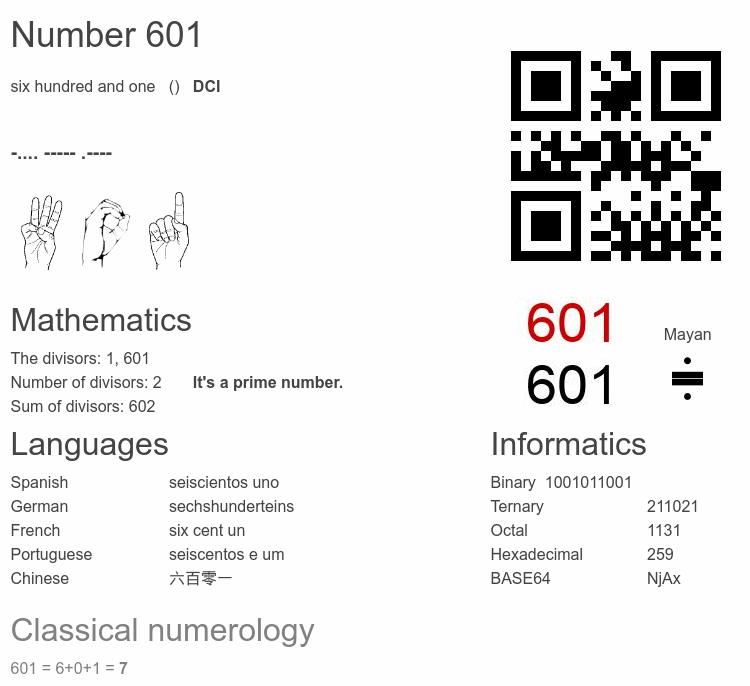Number 601 infographic