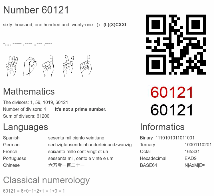 Number 60121 infographic