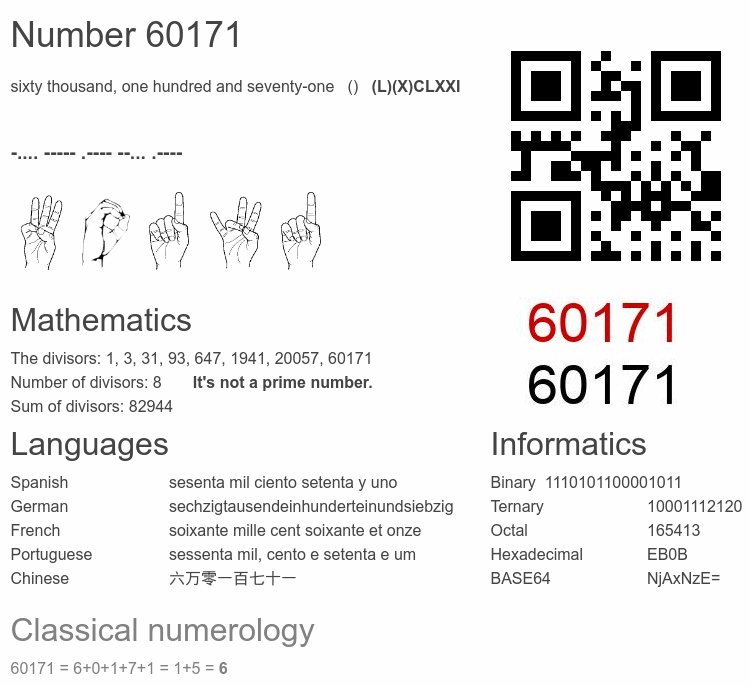 Number 60171 infographic