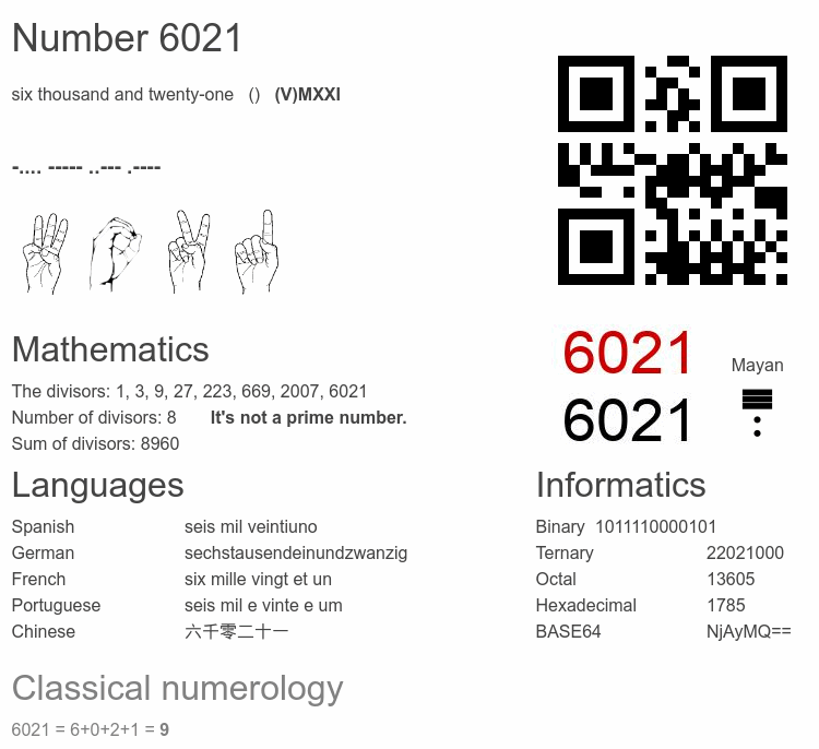 Number 6021 infographic
