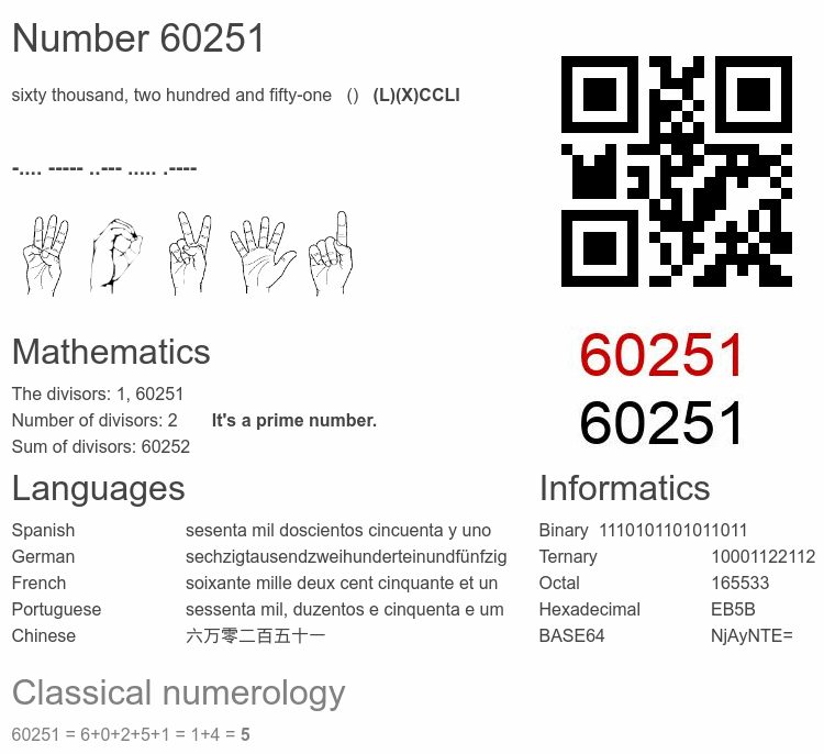 Number 60251 infographic