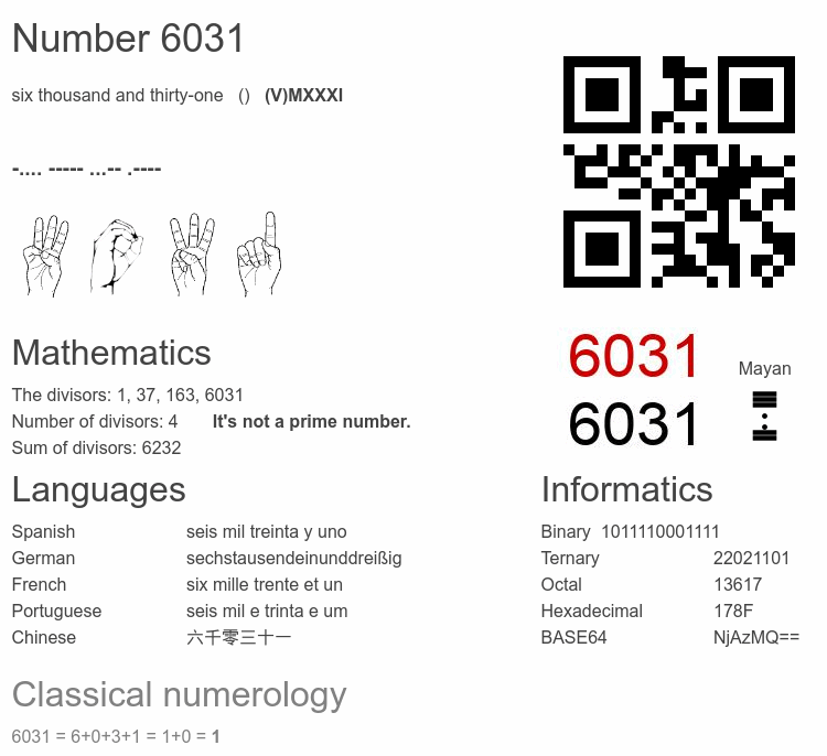 Number 6031 infographic