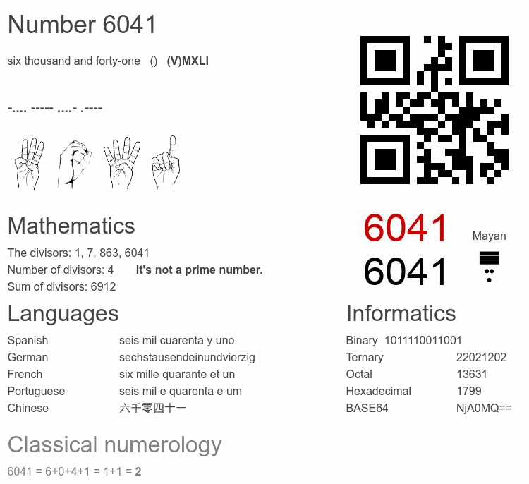 Number 6041 infographic
