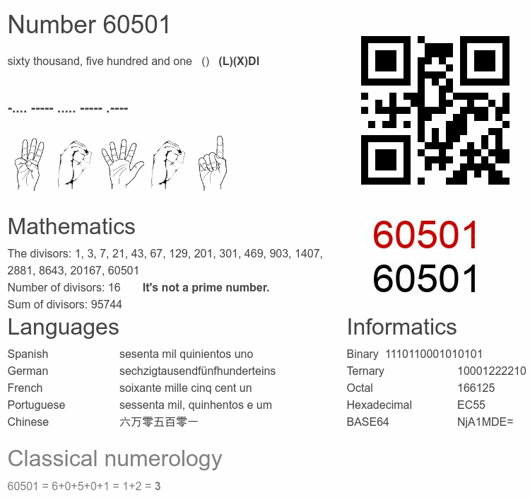 Number 60501 infographic