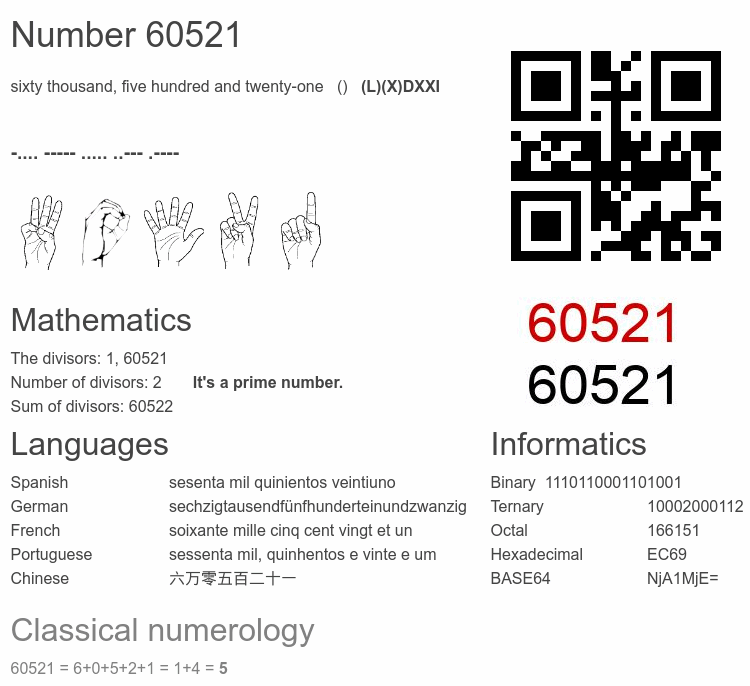 Number 60521 infographic