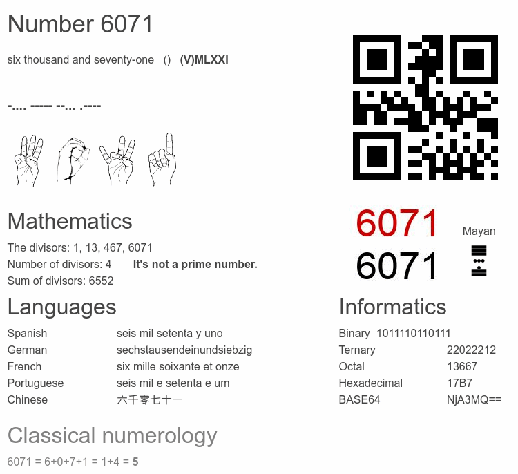 Number 6071 infographic