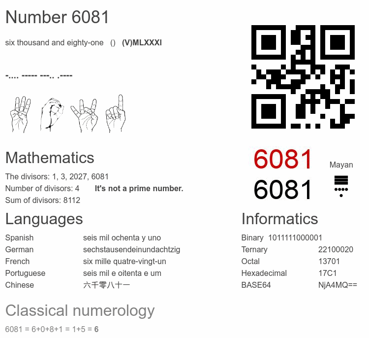 Number 6081 infographic