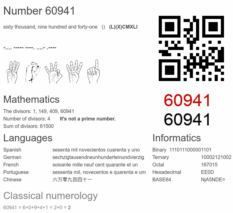 Number 60941 infographic
