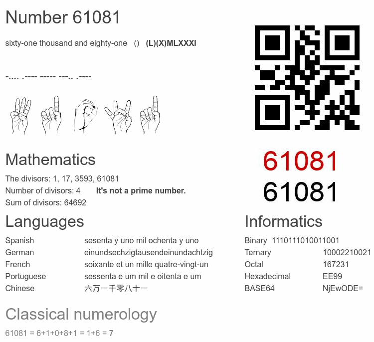 Number 61081 infographic