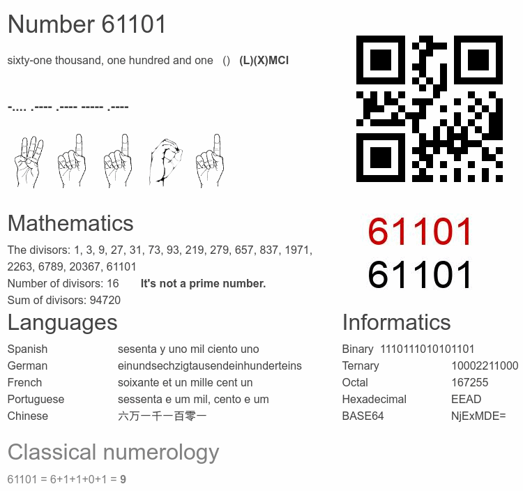 Number 61101 infographic