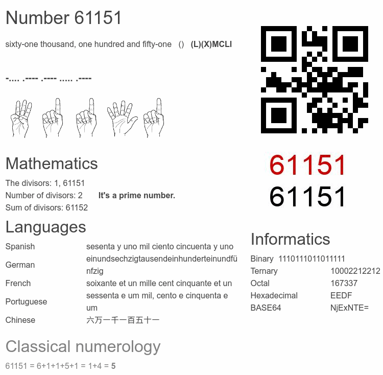 Number 61151 infographic