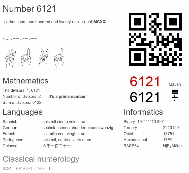 Number 6121 infographic