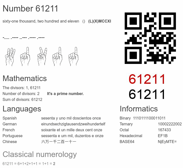 Number 61211 infographic